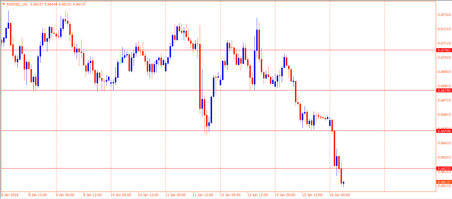 AUDUSD